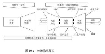 48張圖全面講解供應(yīng)鏈管理 從入門到精通，值得收藏