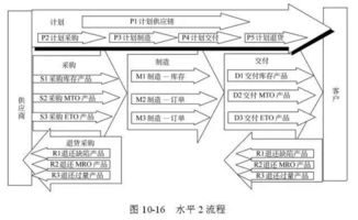 48張圖全面講解供應(yīng)鏈管理 從基礎(chǔ)到實踐，值得收藏